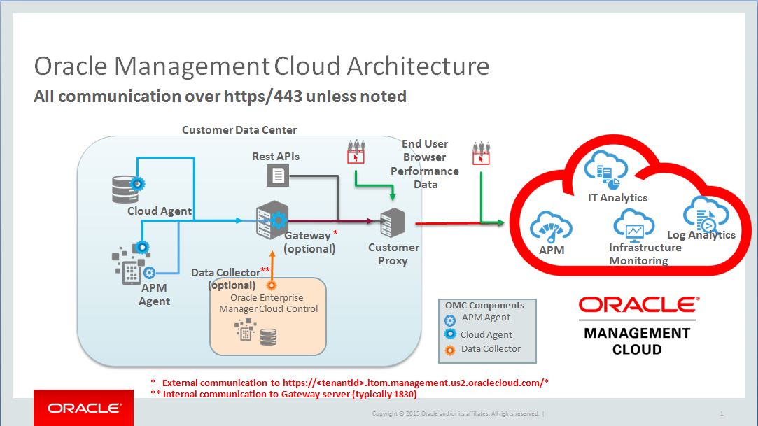 download oracle analytic workspace manager